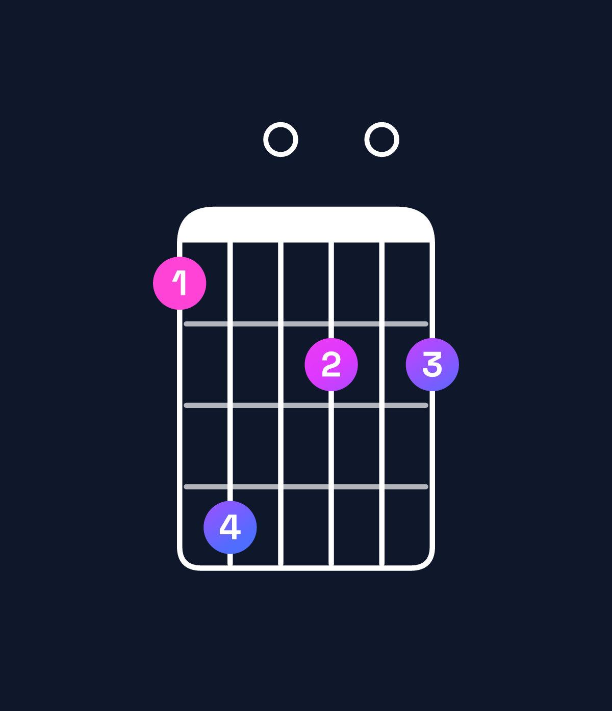 Chord chart for How to play A minor major 11 / G♯ (3rd inversion) chord on guitar — Shape 470505 | Guitar Wiz