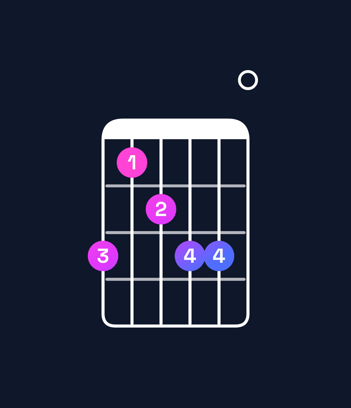 Chord chart for How to play A minor major 6 chord on guitar — Shape 534550 | Guitar Wiz