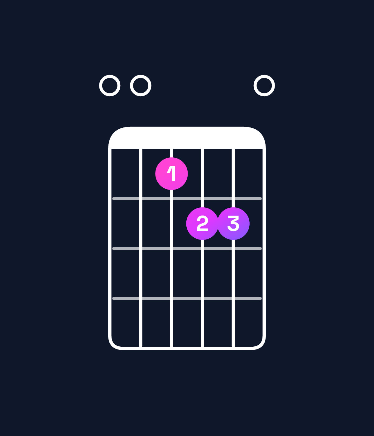 Chord chart for How to play A minor major 6 / E (2nd inversion) chord on guitar — Shape 004550 | Guitar Wiz