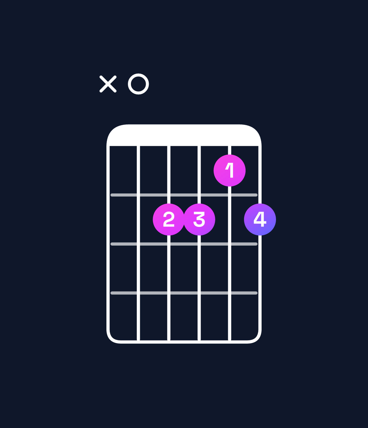Chord chart for How to play A minor major 6 chord on guitar — Shape x02212 | Guitar Wiz