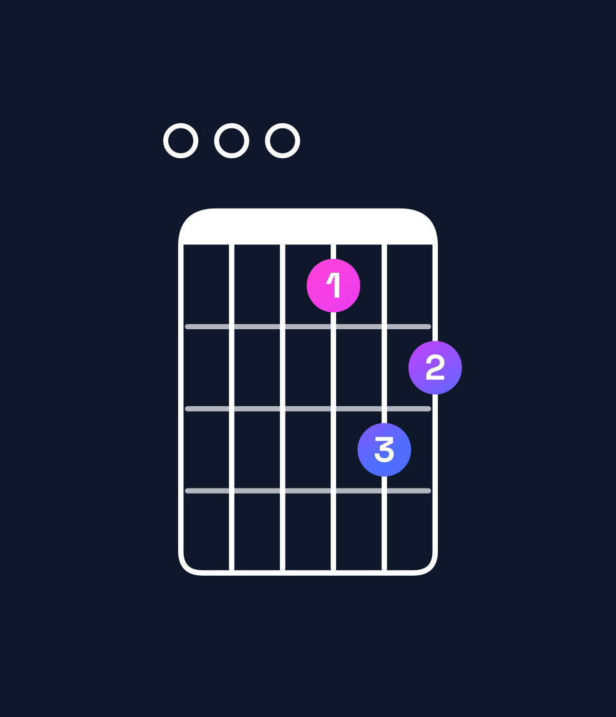 Chord chart for How to play A minor major 7th add 11 / E (2nd inversion) chord on guitar — Shape 000798 | Guitar Wiz