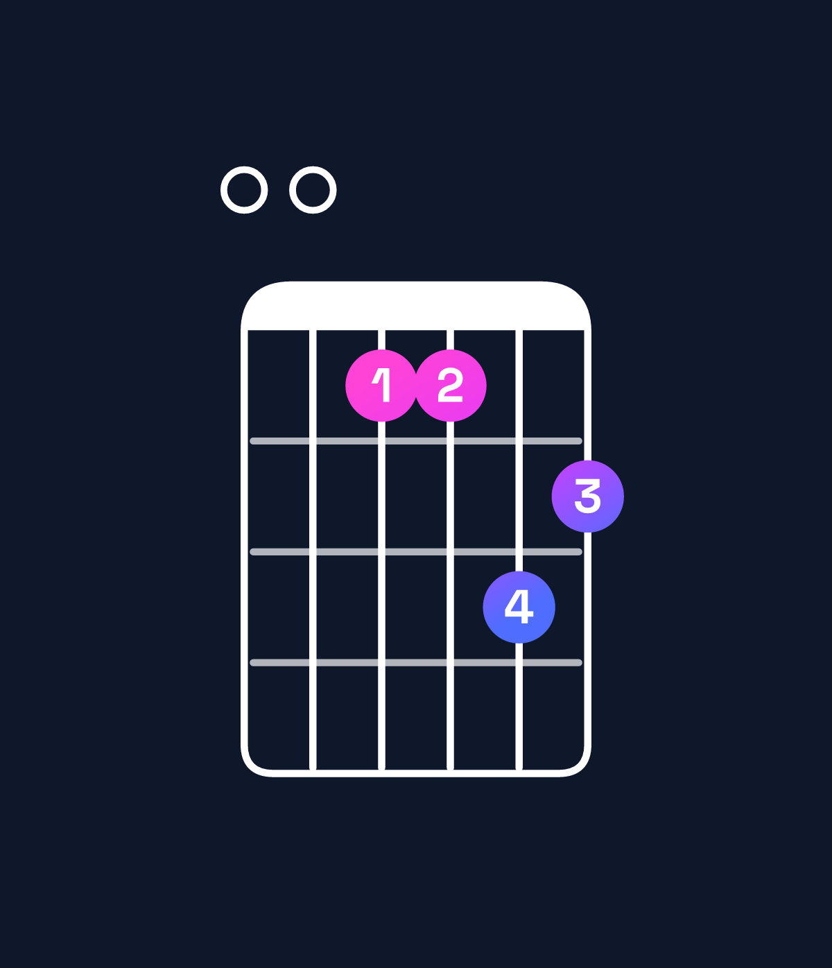 Chord chart for How to play A minor major 7th add 11 / E (2nd inversion) chord on guitar — Shape 007798 | Guitar Wiz