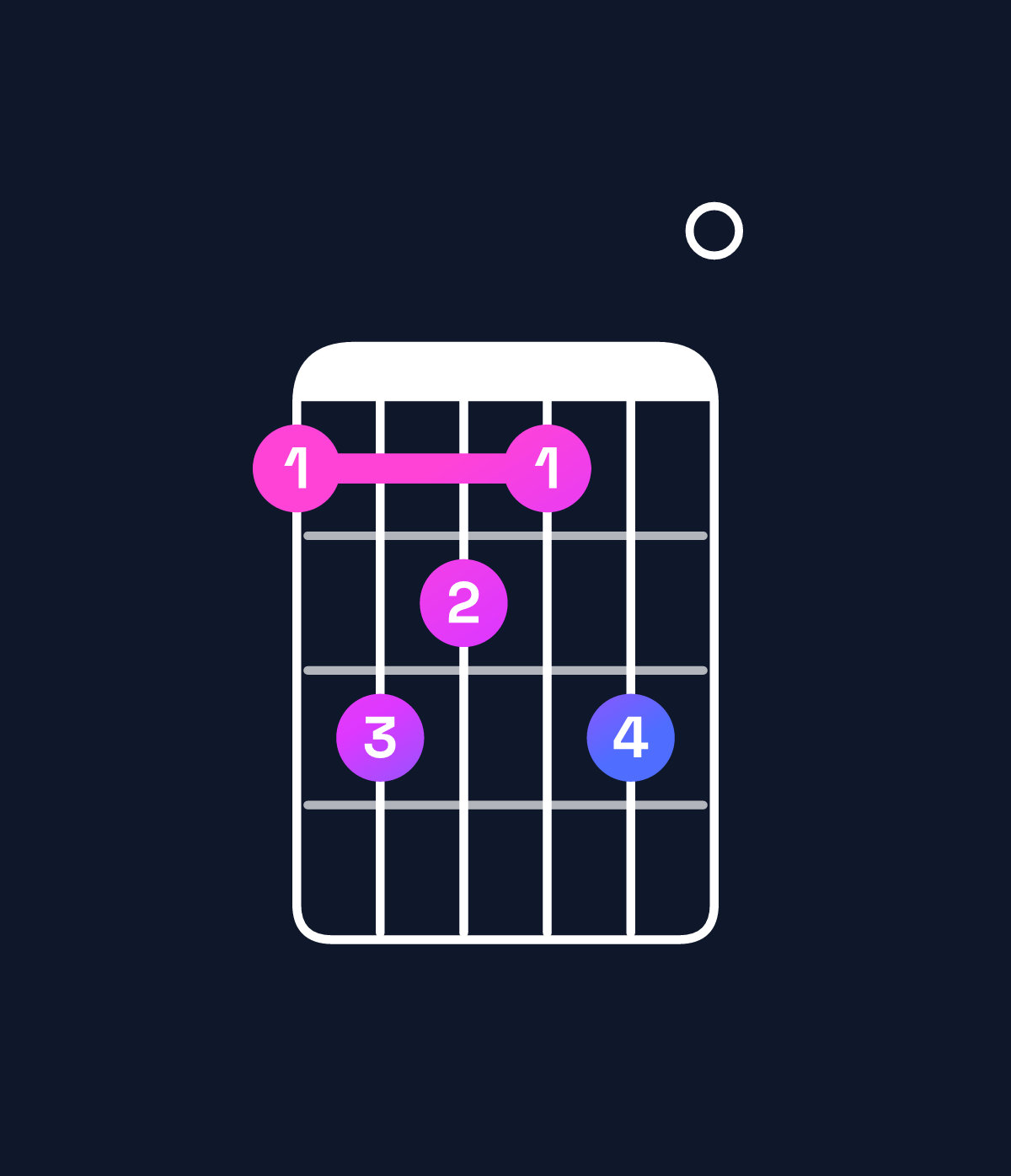 Chord chart for How to play A minor major 7th add 13 chord on guitar — Shape 576570 | Guitar Wiz