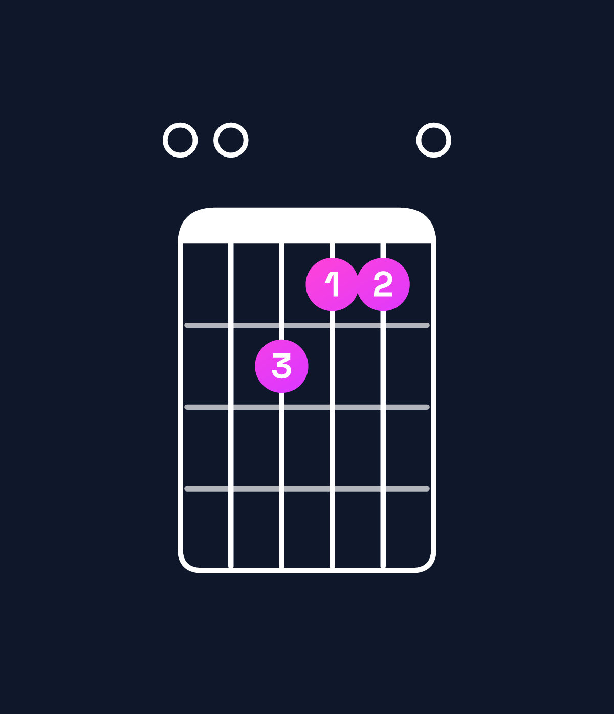 Chord chart for How to play A minor major 7th / E (2nd inversion) chord on guitar — Shape 002110 | Guitar Wiz