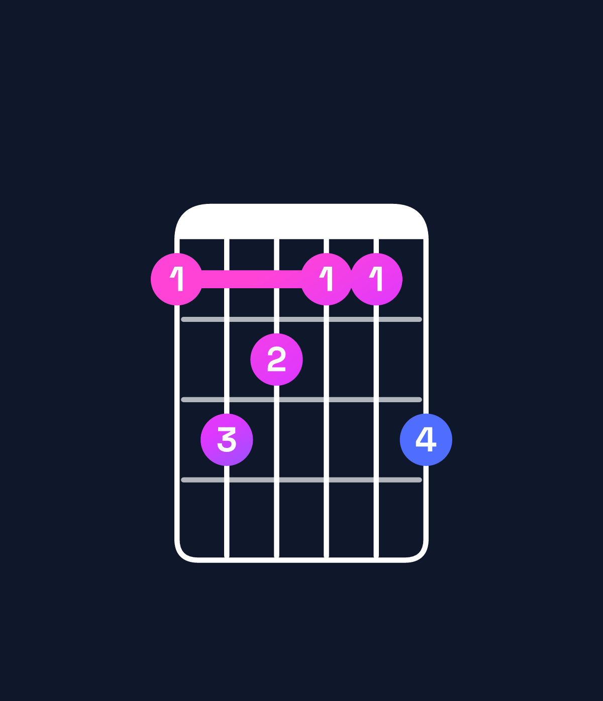 Chord chart for How to play A minor major 9 chord on guitar — Shape 576557 | Guitar Wiz