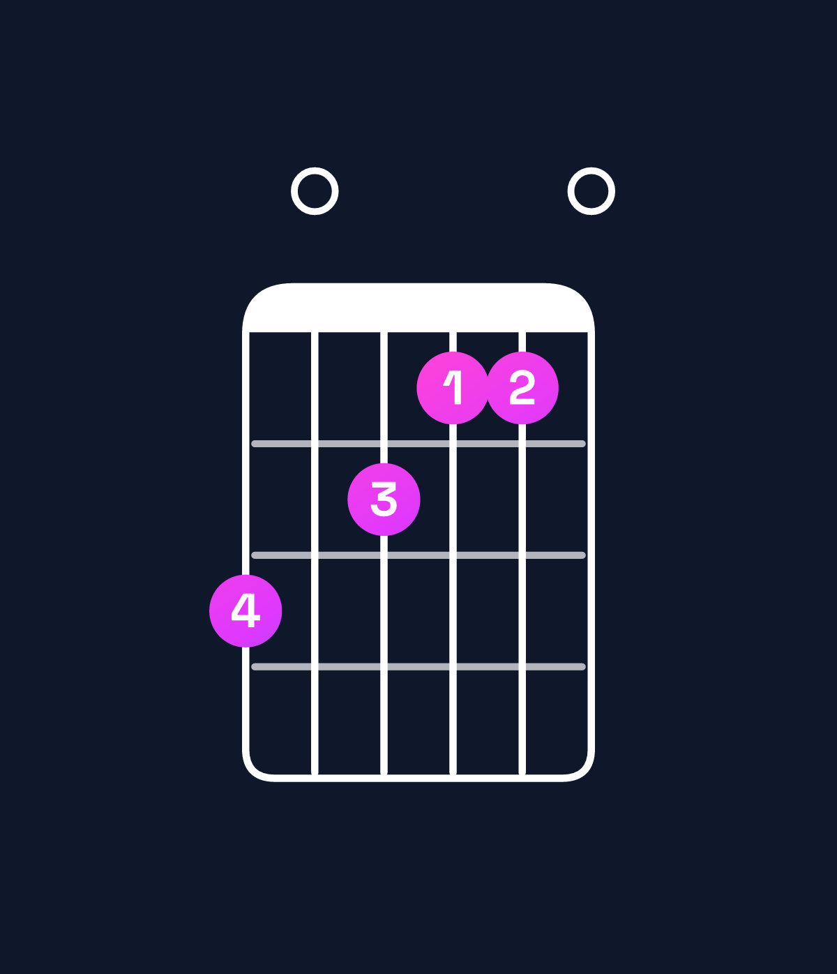 Chord chart for How to play A minor major 9 / B (4th inversion) chord on guitar — Shape 706550 | Guitar Wiz