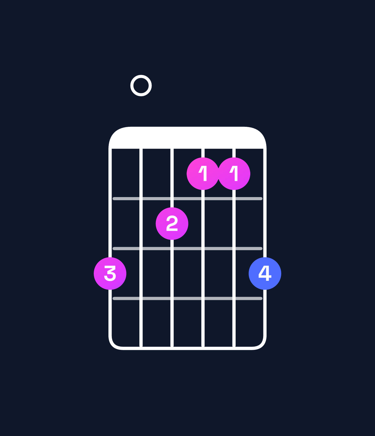 Chord chart for How to play A minor major 9 / B (4th inversion) chord on guitar — Shape 706557 | Guitar Wiz
