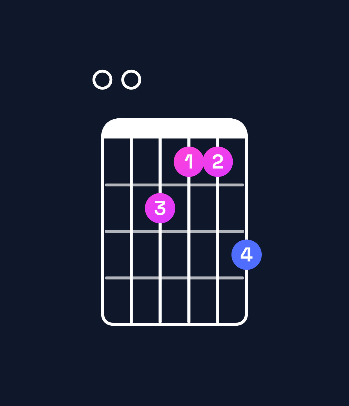 Chord chart for How to play A minor major 9 / E (2nd inversion) chord on guitar — Shape 006557 | Guitar Wiz