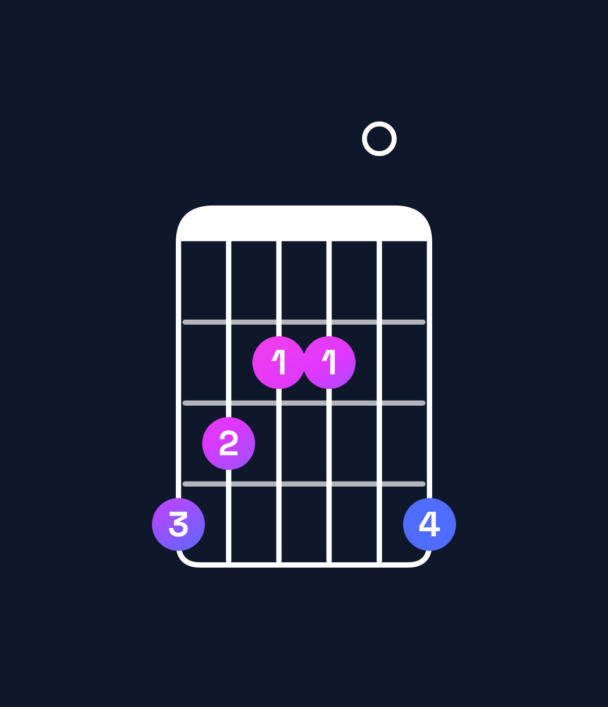 Chord chart for How to play A minor major 9 / G♯ (3rd inversion) chord on guitar — Shape 432204 | Guitar Wiz