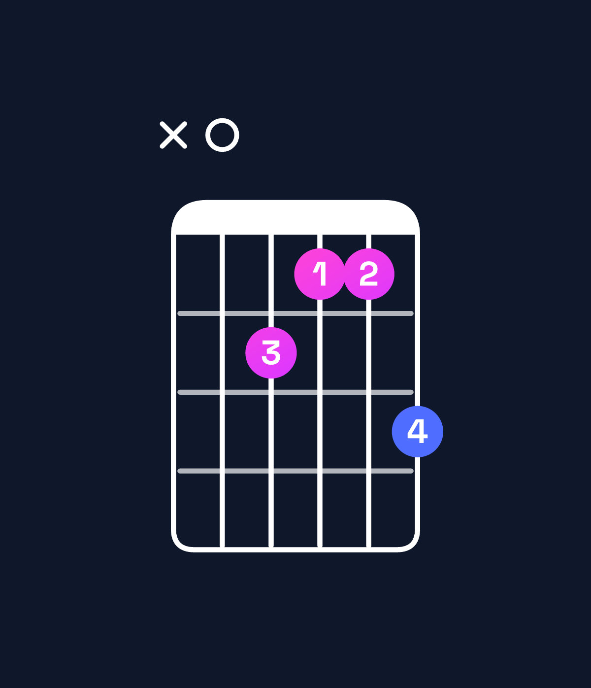 Chord chart for How to play A minor major 9 chord on guitar — Shape x06557 | Guitar Wiz