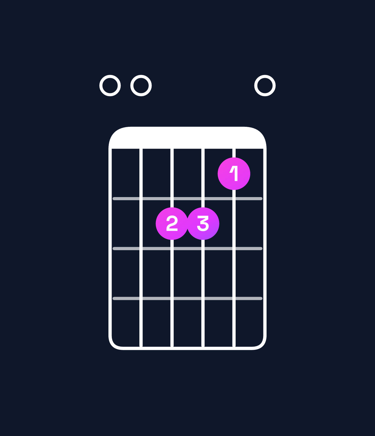Chord chart for How to play A minor / E (2nd inversion) chord on guitar — Shape 002210 | Guitar Wiz