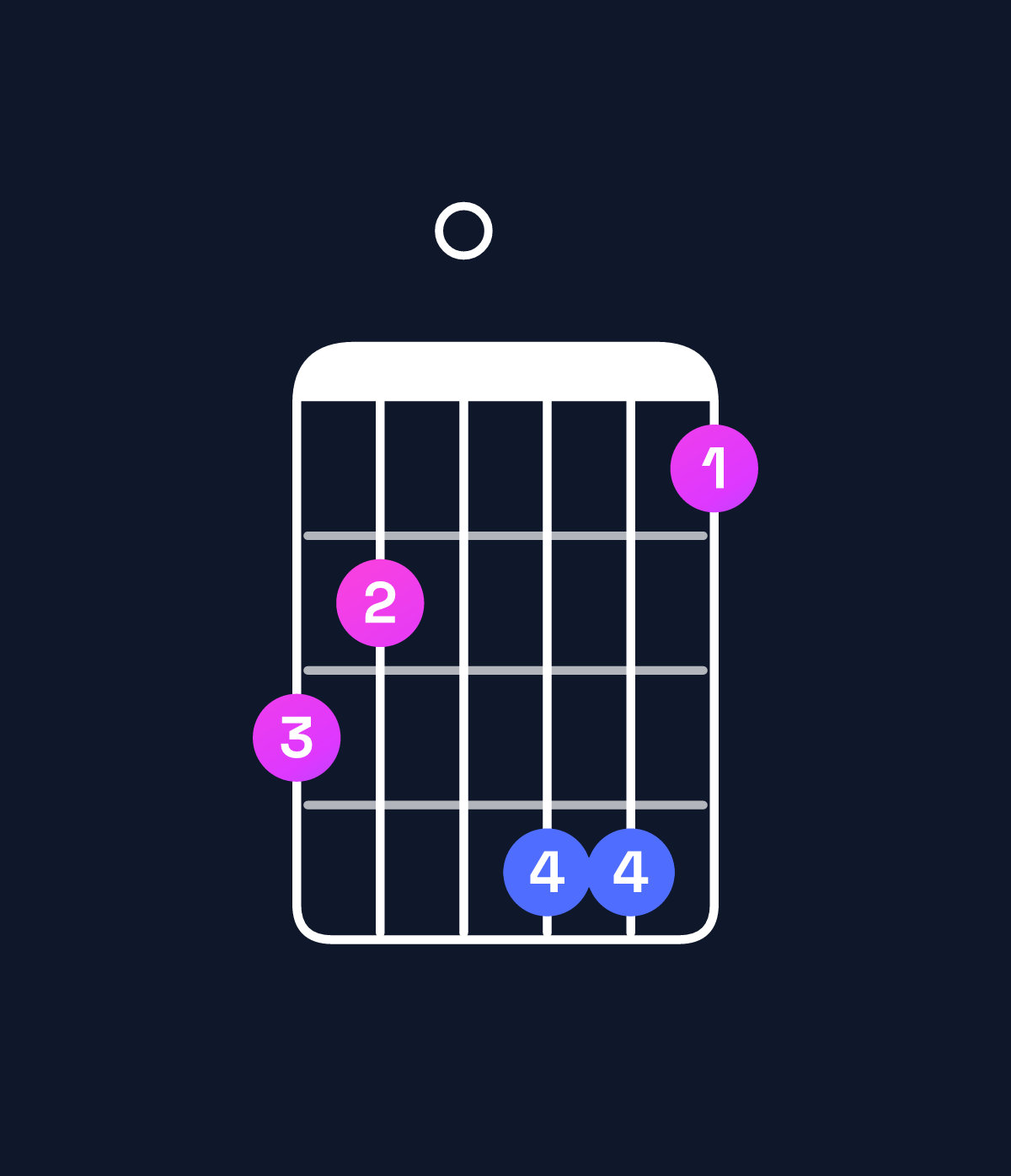 Chord chart for How to play A♯ augmented 7th chord on guitar — Shape 650774 | Guitar Wiz