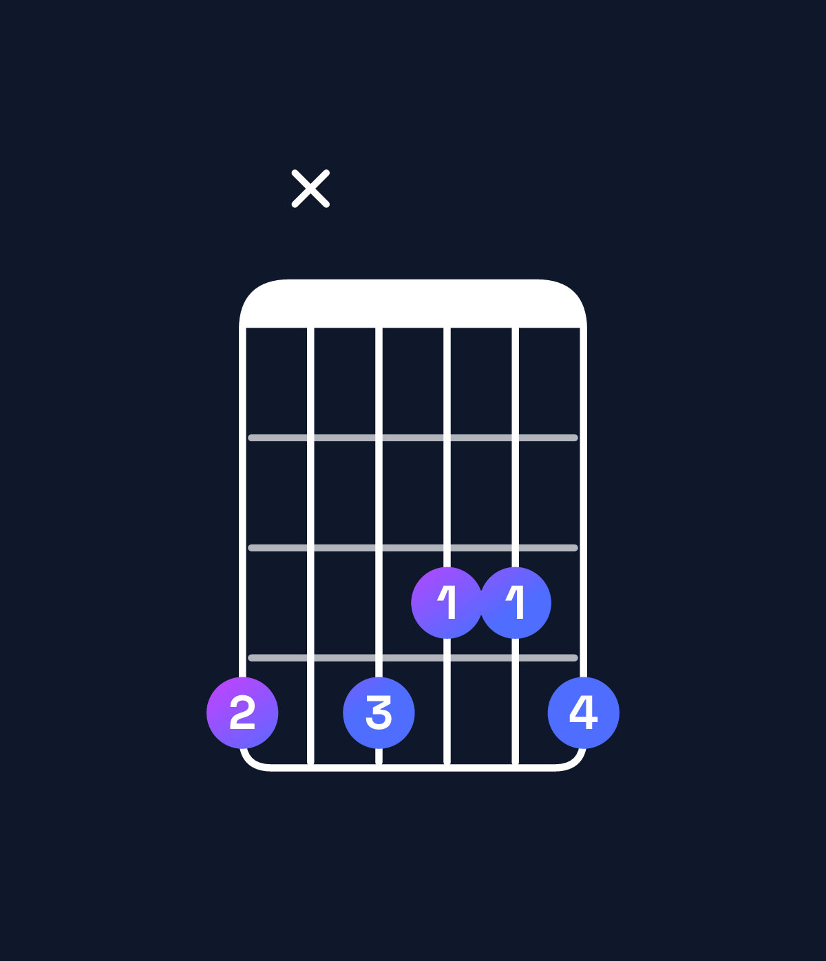Chord chart for How to play A♯ augmented 7th / G♯ (3rd inversion) chord on guitar — Shape 4x4334 | Guitar Wiz