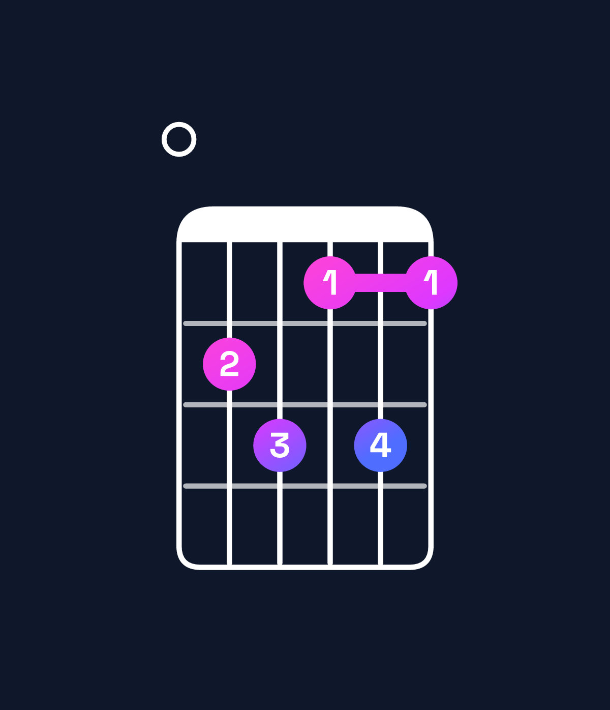 Chord chart for How to play A♯ diminished 7th / E (2nd inversion) chord on guitar — Shape 045353 | Guitar Wiz