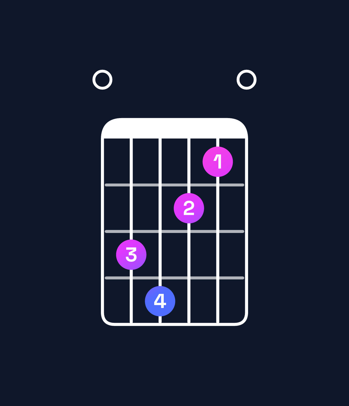 Chord chart for How to play A♯ diminished / E (2nd inversion) chord on guitar — Shape 078650 | Guitar Wiz