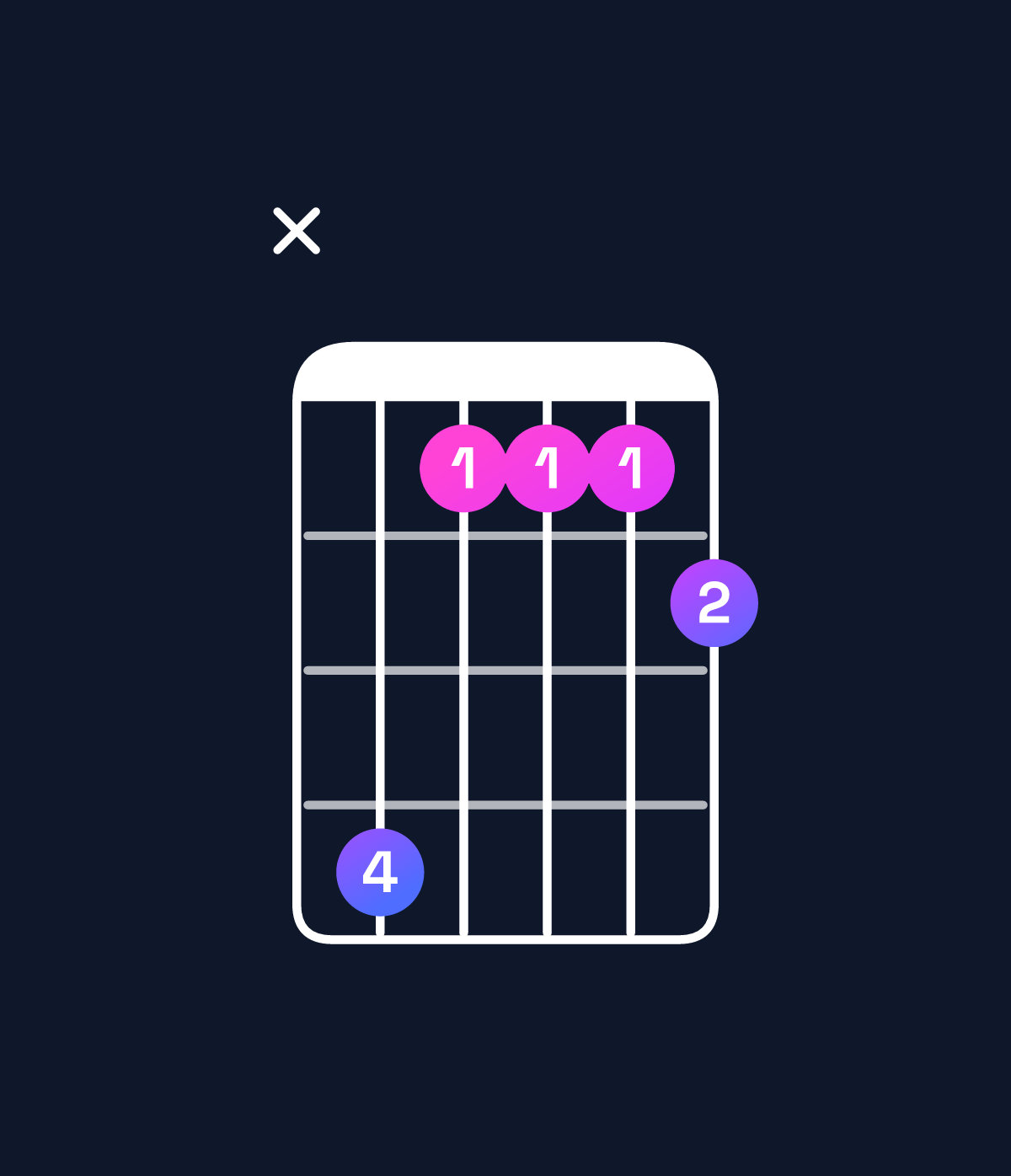 Chord chart for How to play A♯ dominant 7th add 11 / D♯ (4th inversion) chord on guitar — Shape x63334 | Guitar Wiz