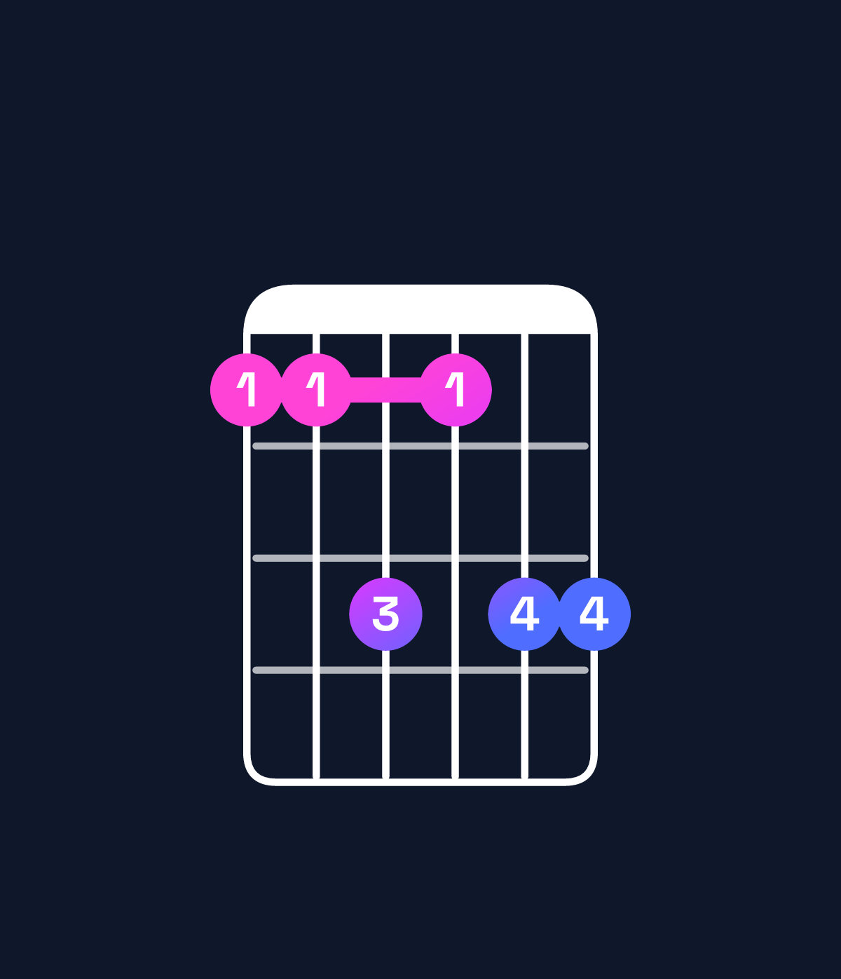 Chord chart for How to play A♯ dominant 7th add 13 / E♯ (2nd inversion) chord on guitar — Shape 113133 | Guitar Wiz