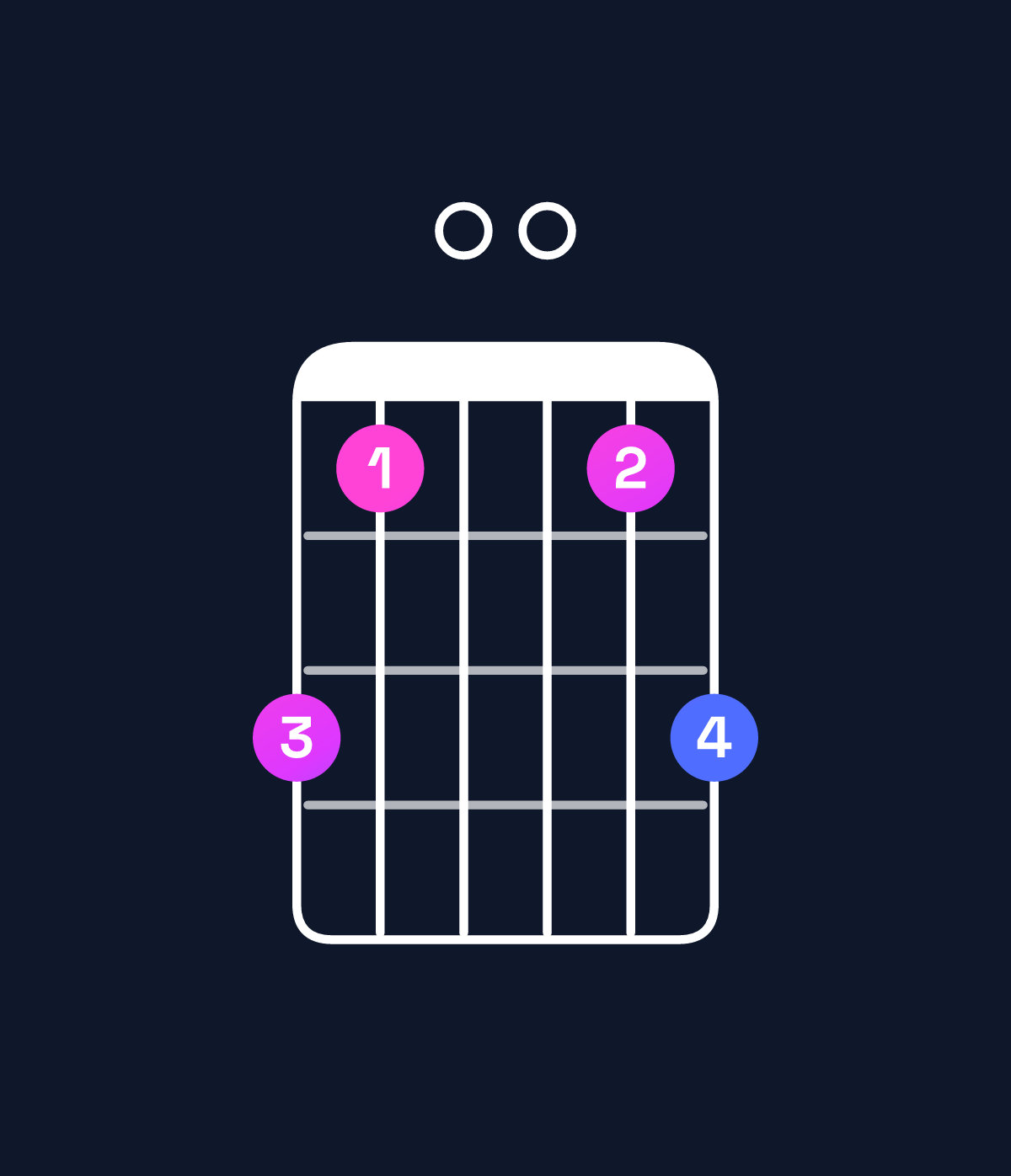 Chord chart for How to play A♯ dominant 7th add 13 / E♯ (2nd inversion) chord on guitar — Shape db00bd | Guitar Wiz