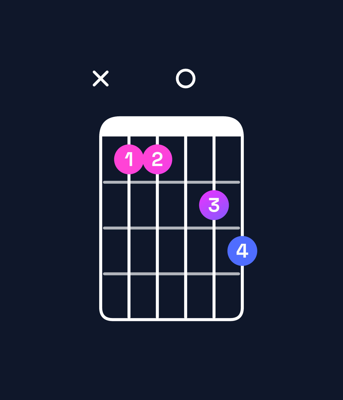 Chord chart for How to play A♯ dominant 7th add 13 / E♯ (2nd inversion) chord on guitar — Shape x8809a | Guitar Wiz