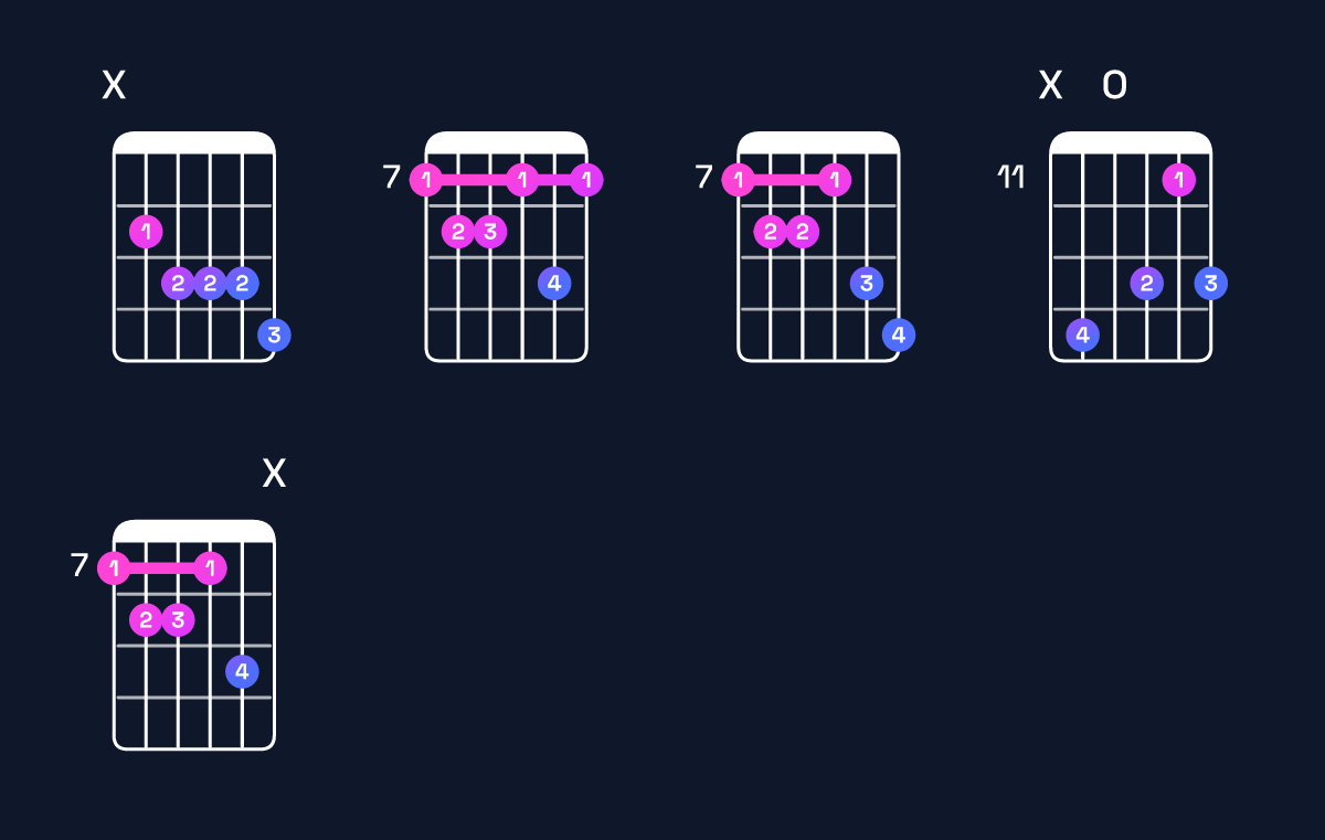 Chord chart for A♯ dominant 7th flat 9th / B (4th inversion) Guitar Chord: Notes, Shapes & Bass Note | Guitar Wiz