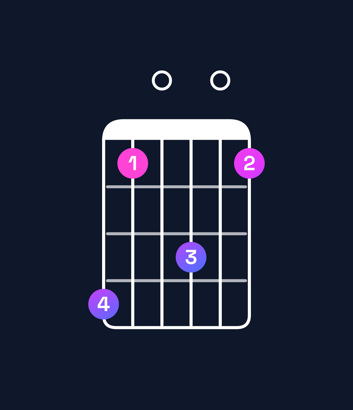 Chord chart for How to play A♯ dominant 7th flat 9th / G♯ (3rd inversion) chord on guitar — Shape 410301 | Guitar Wiz