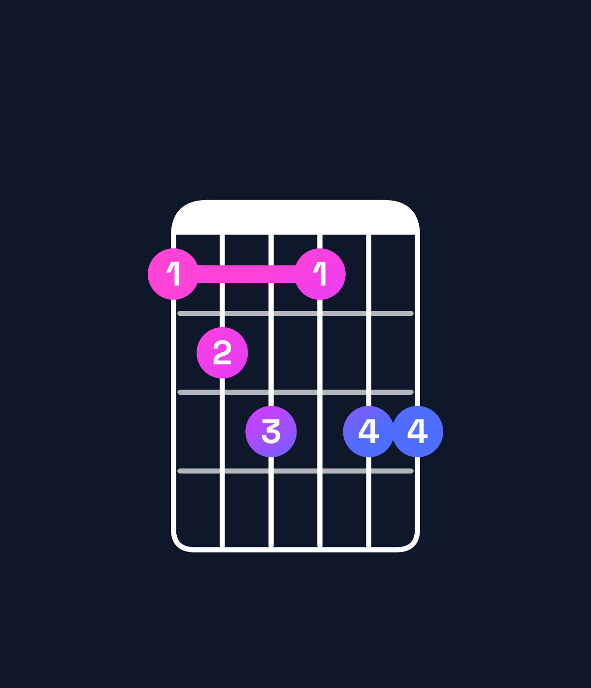 Chord chart for How to play A♯ dominant 7th flat 9th / G♯ (3rd inversion) chord on guitar — Shape 456466 | Guitar Wiz