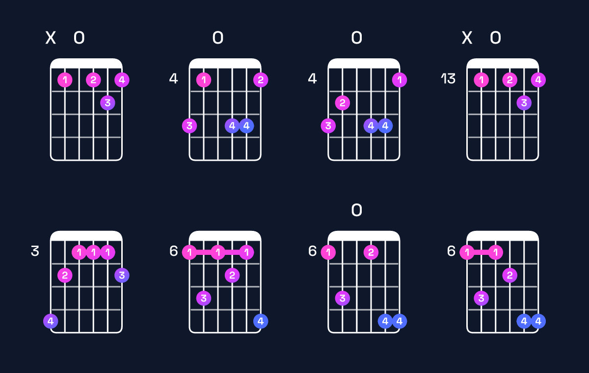 Chord chart for A♯ dominant 7th sharp 9th Guitar Chord: Notes, Intervals, Inversions & Shapes | Guitar Wiz