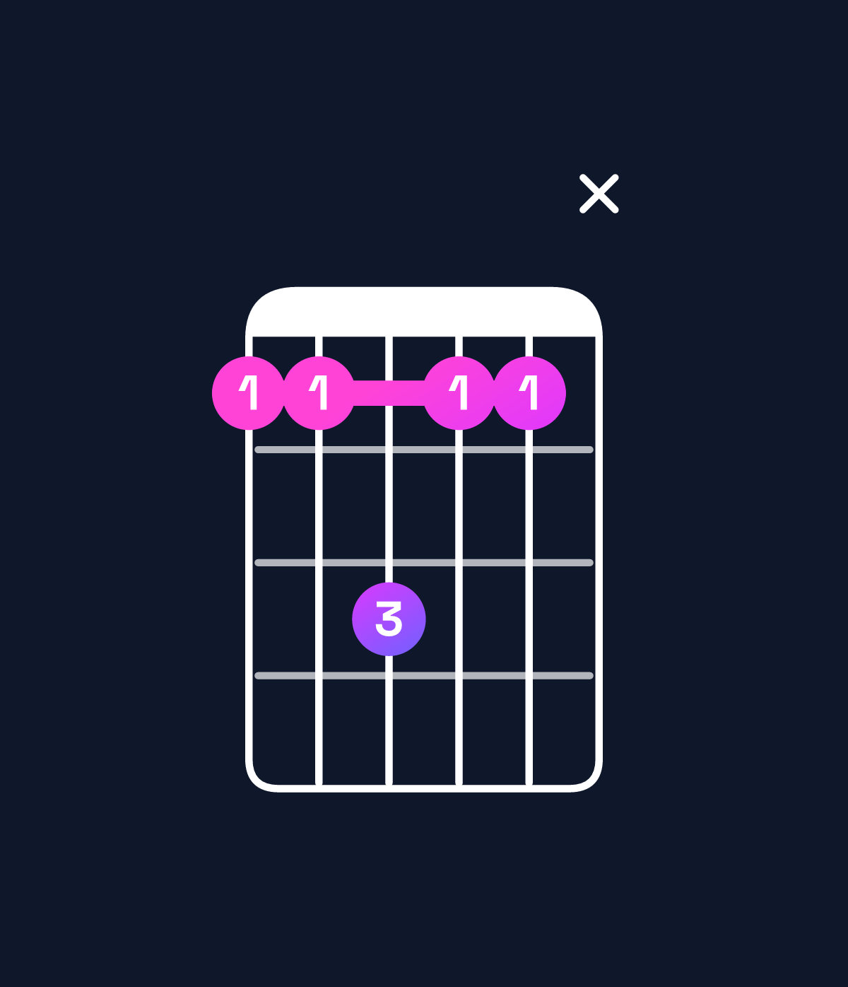 Chord chart for How to play A♯ dominant 7th suspended 2nd / E♯ (2nd inversion) chord on guitar — Shape 11311x | Guitar Wiz