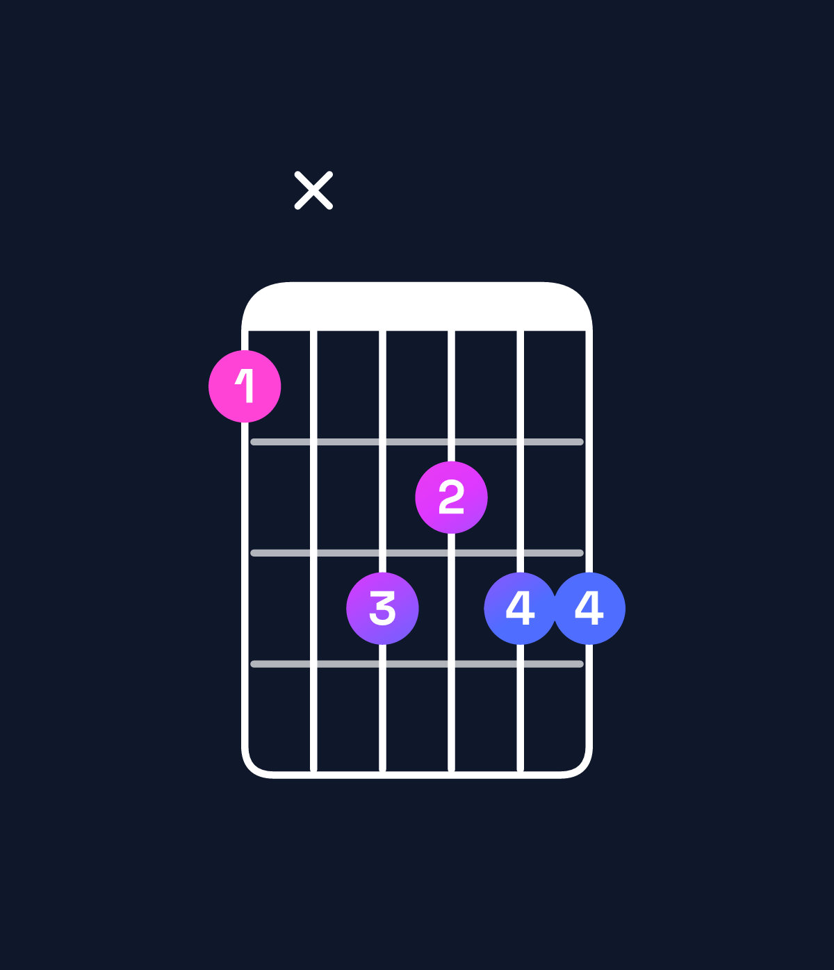 Chord chart for How to play A♯ dominant 7th suspended 2nd / G♯ (3rd inversion) chord on guitar — Shape 4x6566 | Guitar Wiz