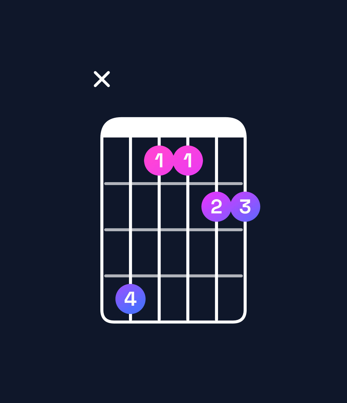 Chord chart for How to play A♯ dominant 7th suspended 4th / D♯ (1st inversion) chord on guitar — Shape x63344 | Guitar Wiz