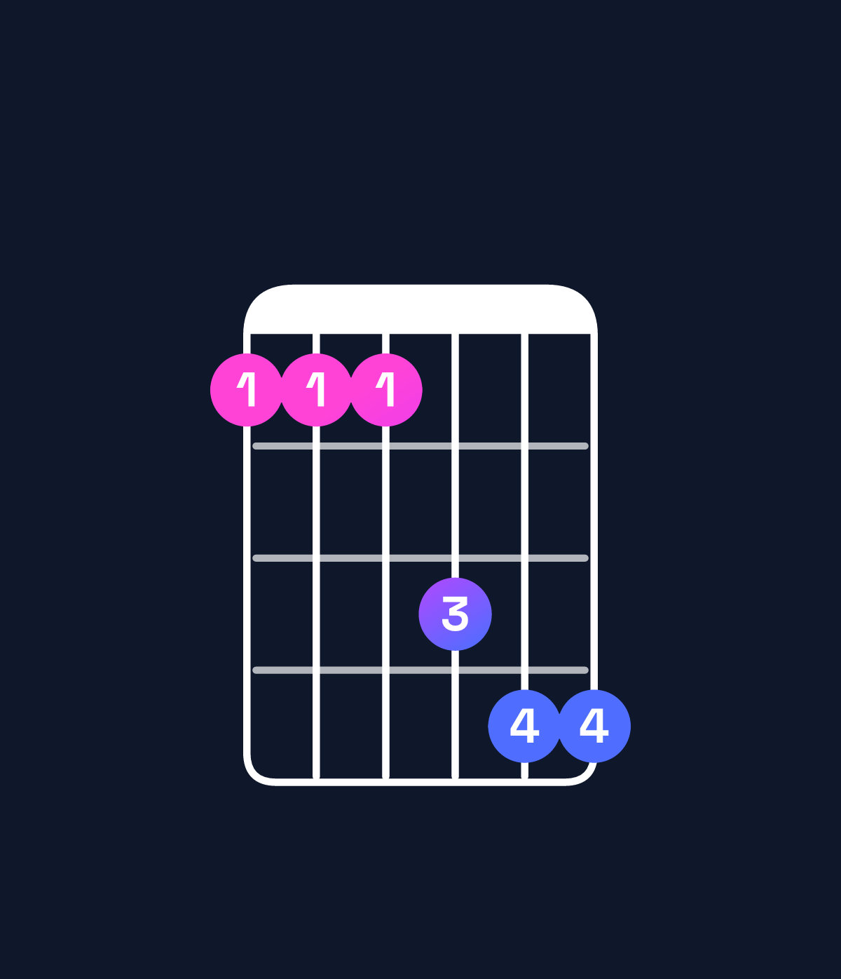 Chord chart for How to play A♯ dominant 7th suspended 4th / E♯ (2nd inversion) chord on guitar — Shape 111344 | Guitar Wiz