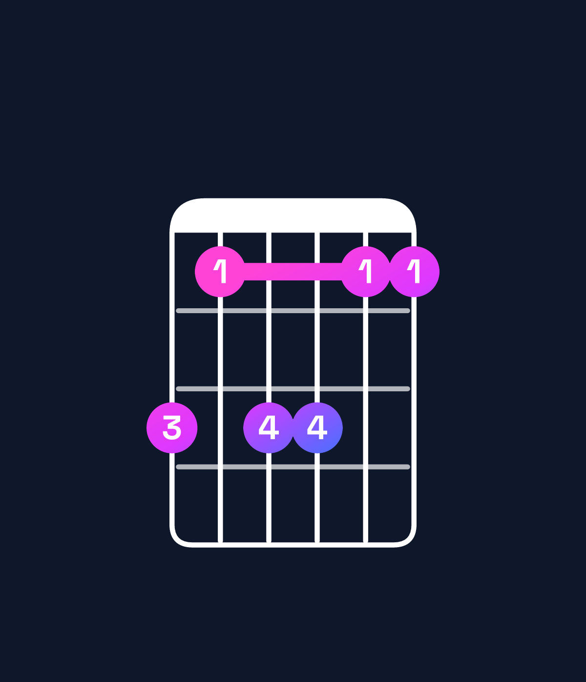 Chord chart for How to play A♯ dominant 7th suspended 4th / E♯ (2nd inversion) chord on guitar — Shape dbddbb | Guitar Wiz