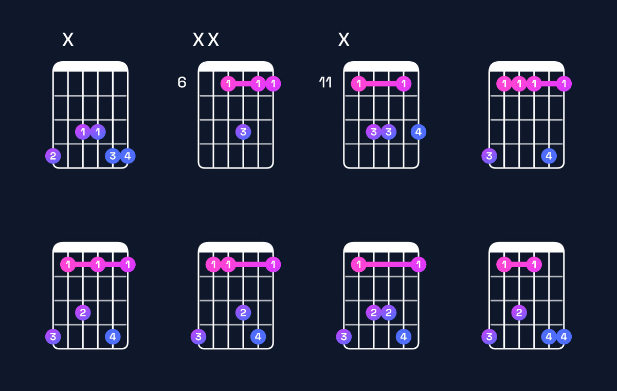 Chord chart for A♯ dominant 7th suspended 4th / G♯ (3rd inversion) Guitar Chord: Notes, Shapes & Bass Note | Guitar Wiz