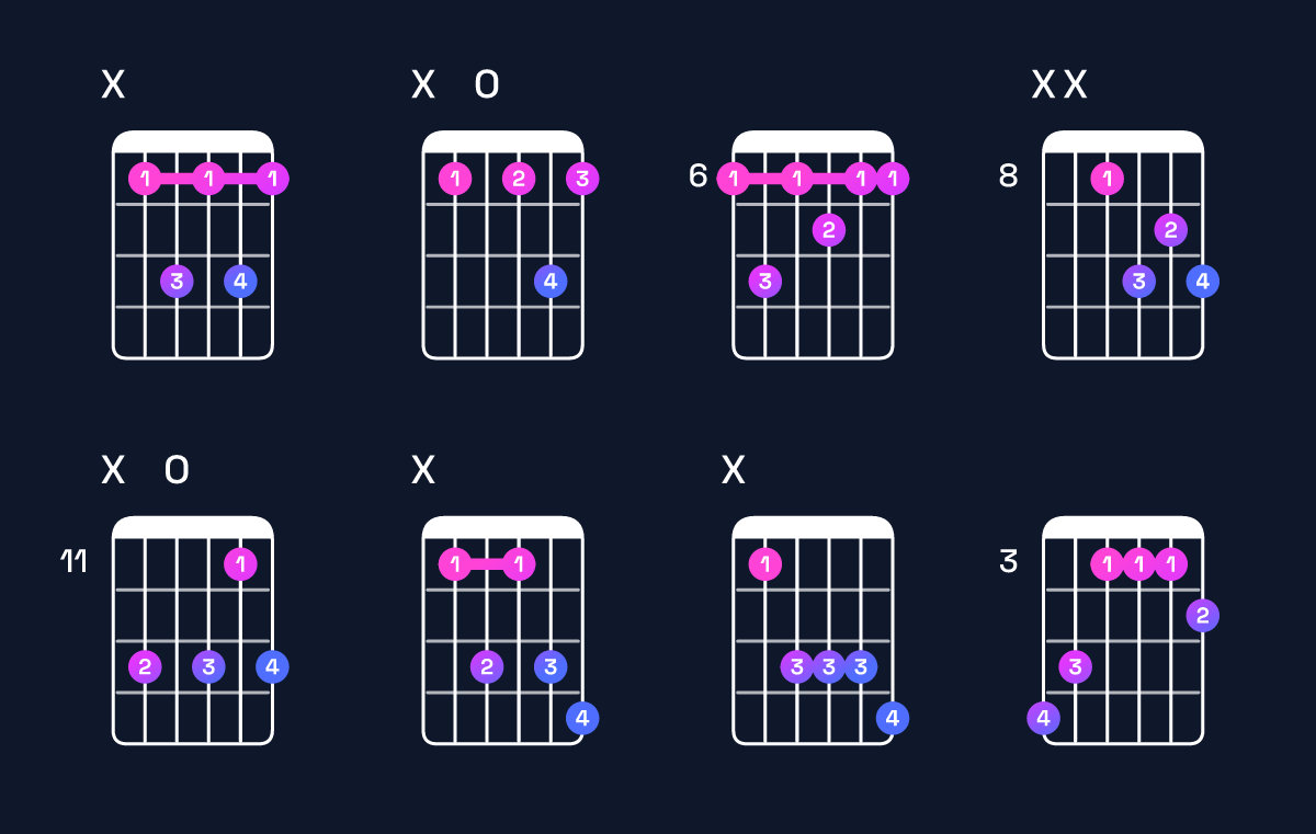 Chord chart for A♯ dominant 7th Guitar Chord: Notes, Intervals, Inversions & Shapes | Guitar Wiz