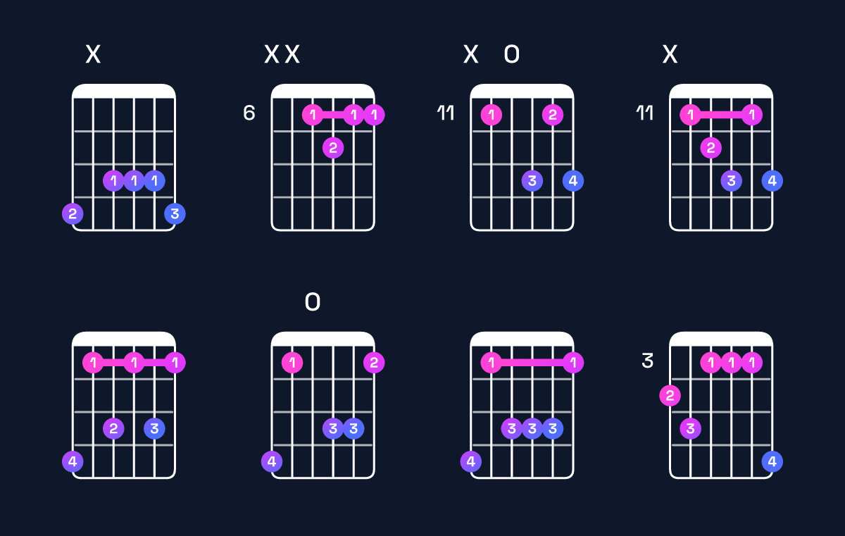 Chord chart for A♯ dominant 7th / G♯ (3rd inversion) Guitar Chord: Notes, Shapes & Bass Note | Guitar Wiz