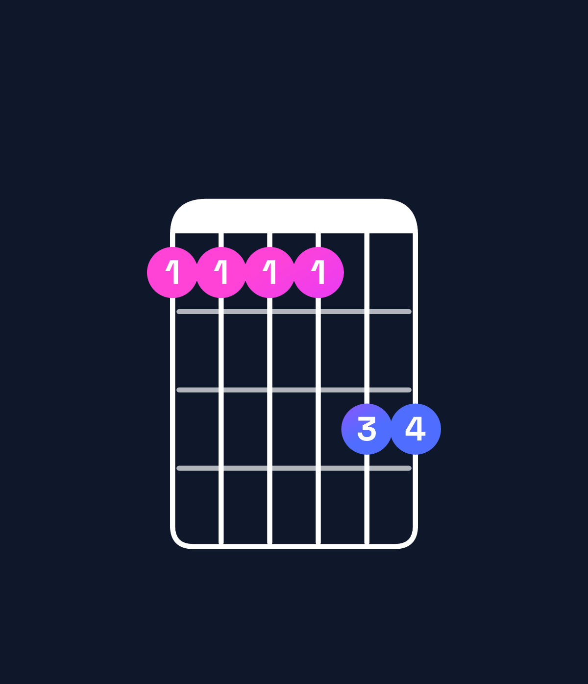 Chord chart for How to play A♯ major 11 / B♯ (4th inversion) chord on guitar — Shape 8888aa | Guitar Wiz