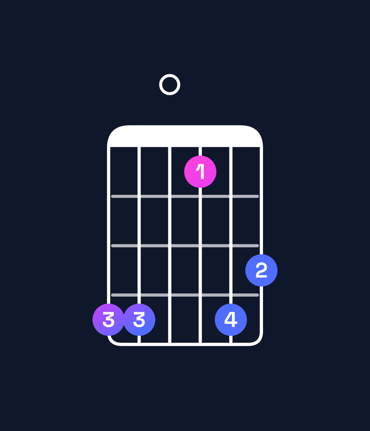 Chord chart for How to play A♯ major 7th add 11 chord on guitar — Shape 660365 | Guitar Wiz