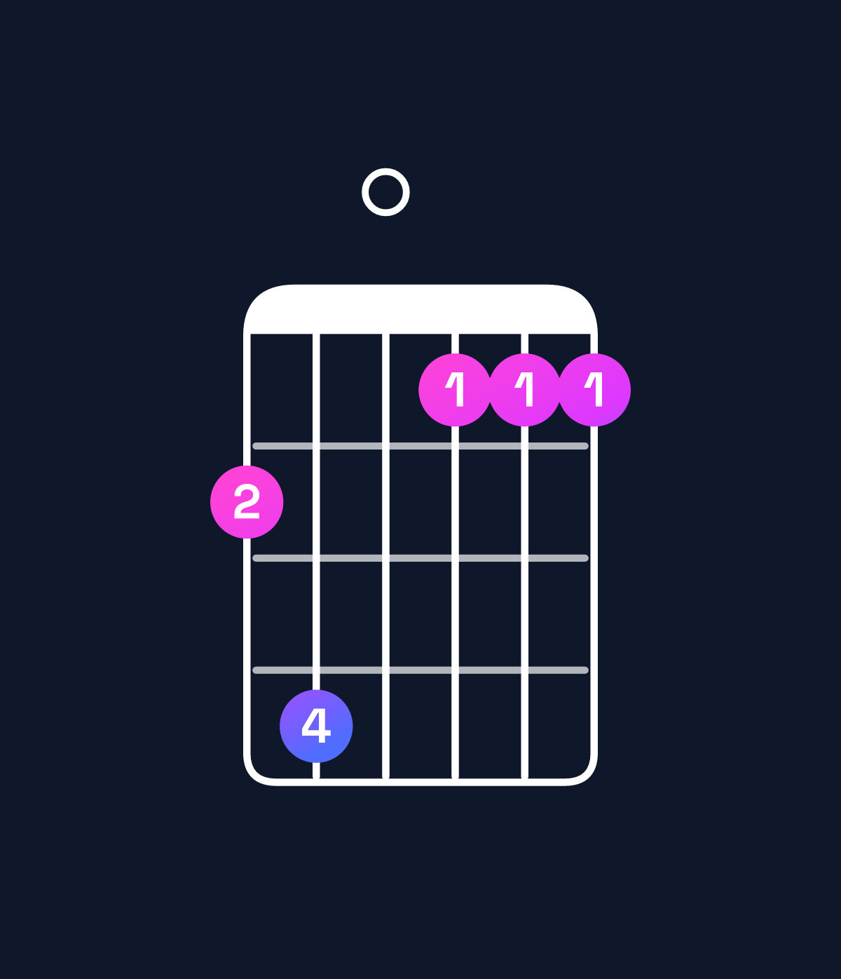 Chord chart for How to play A♯ major 7th add 11 / D♯ (4th inversion) chord on guitar — Shape bd0aaa | Guitar Wiz