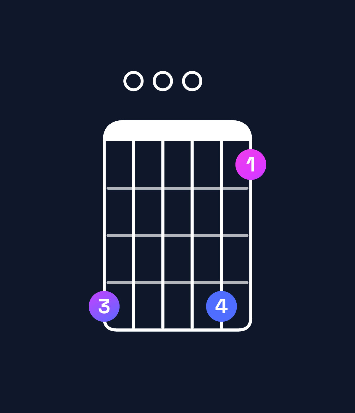 Chord chart for How to play A♯ major 7th add 13 chord on guitar — Shape 600063 | Guitar Wiz