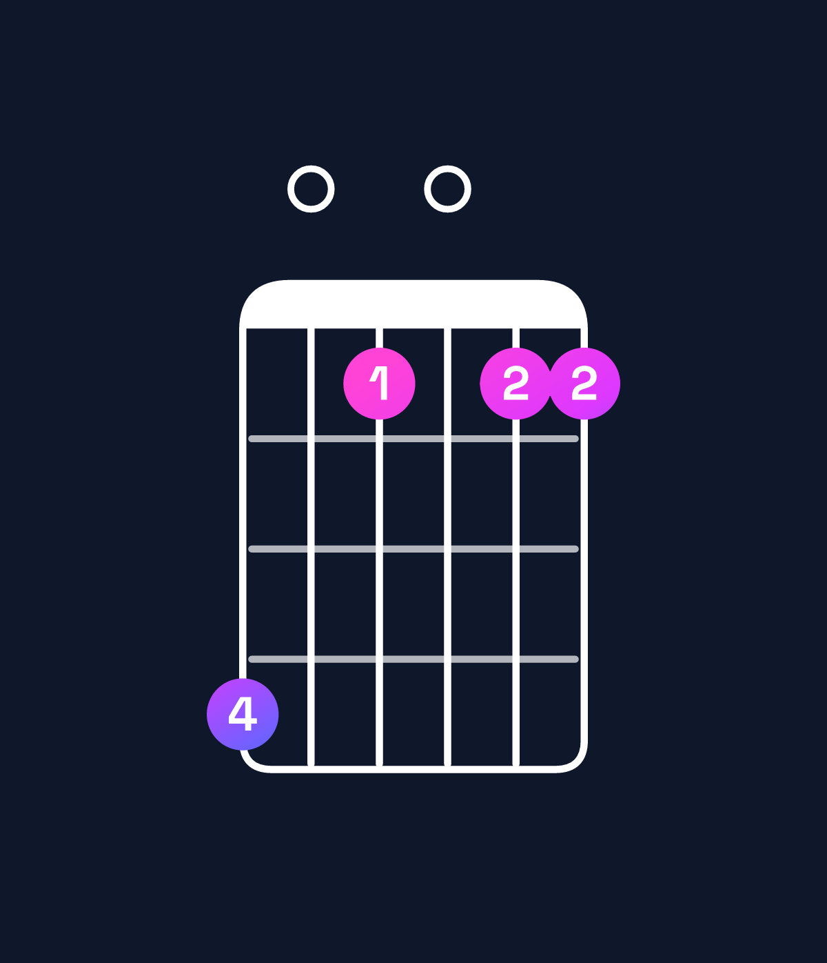 Chord chart for How to play A♯ major 7th add 13 chord on guitar — Shape 603033 | Guitar Wiz