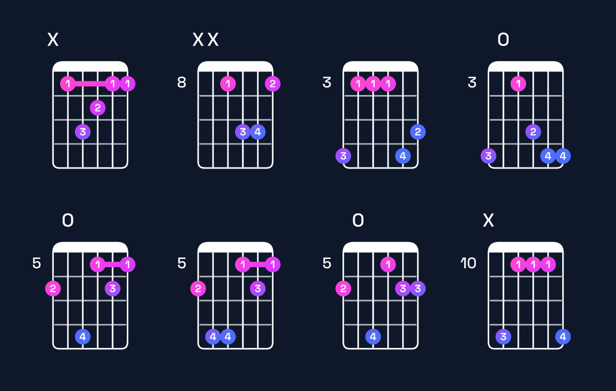 Chord chart for A♯ major 7th suspended 2nd Guitar Chord: Notes, Intervals, Inversions & Shapes | Guitar Wiz