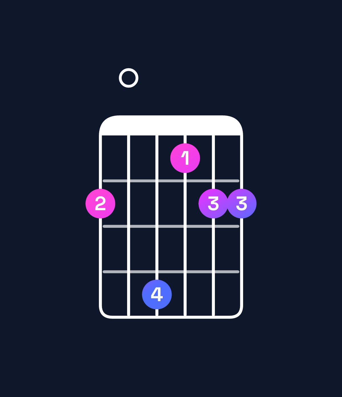 Chord chart for How to play A♯ major 7th suspended 2nd chord on guitar — Shape 608566 | Guitar Wiz