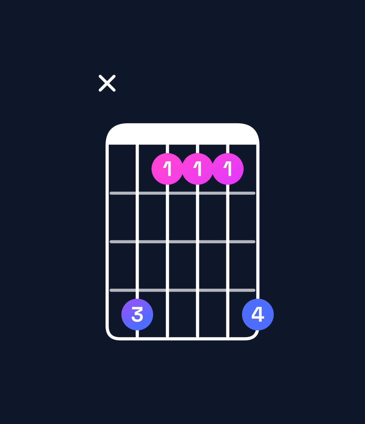Chord chart for How to play A♯ major 7th suspended 2nd chord on guitar — Shape xdaaad | Guitar Wiz