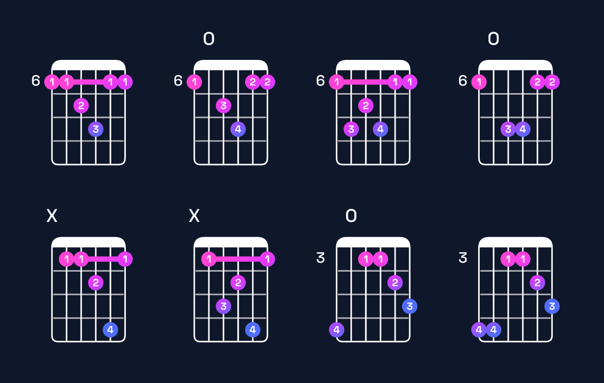 Chord chart for A♯ major 7th suspended 4th Guitar Chord: Notes, Intervals, Inversions & Shapes | Guitar Wiz