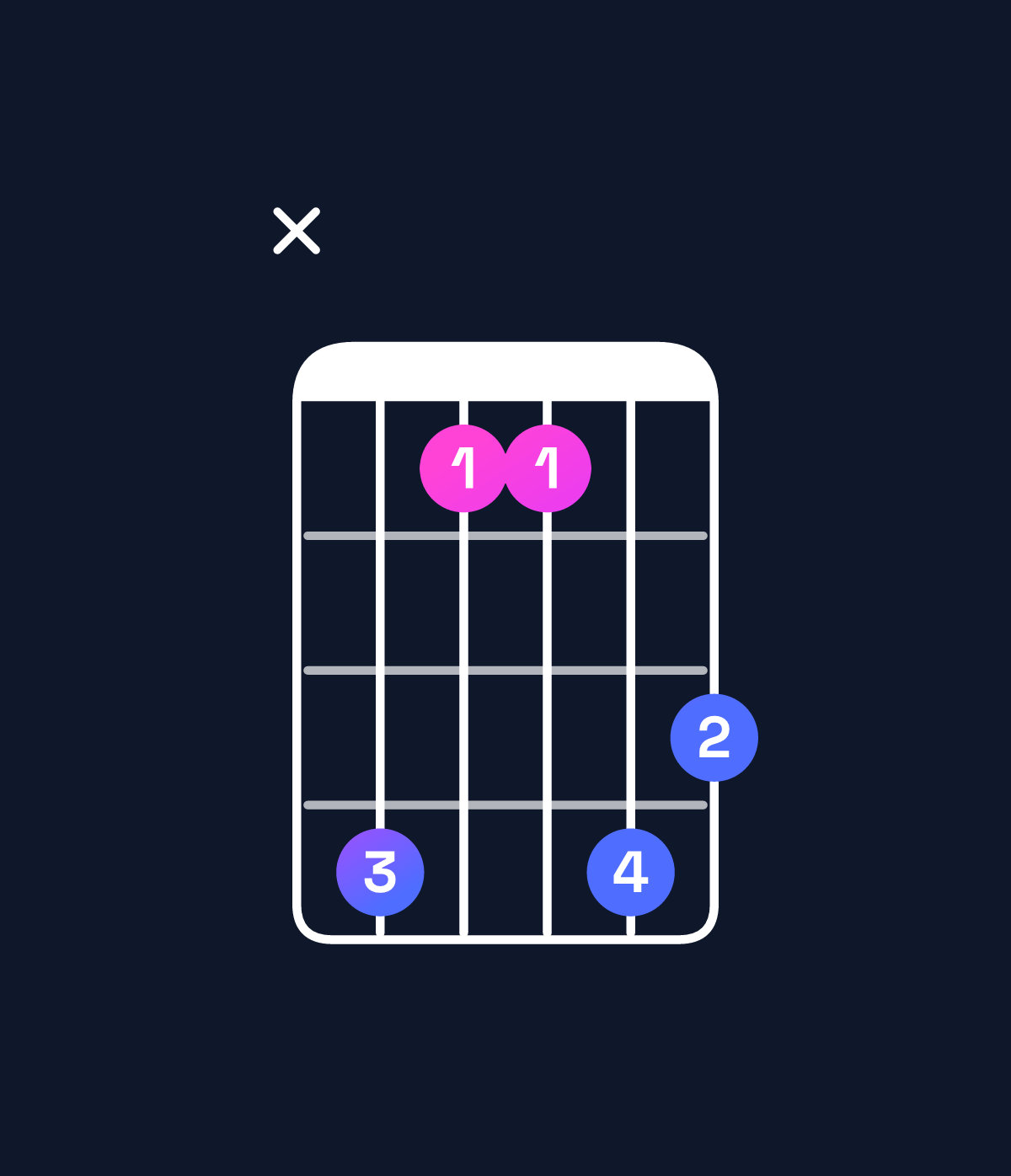 Chord chart for How to play A♯ major 7th suspended 4th / D♯ (1st inversion) chord on guitar — Shape x63365 | Guitar Wiz