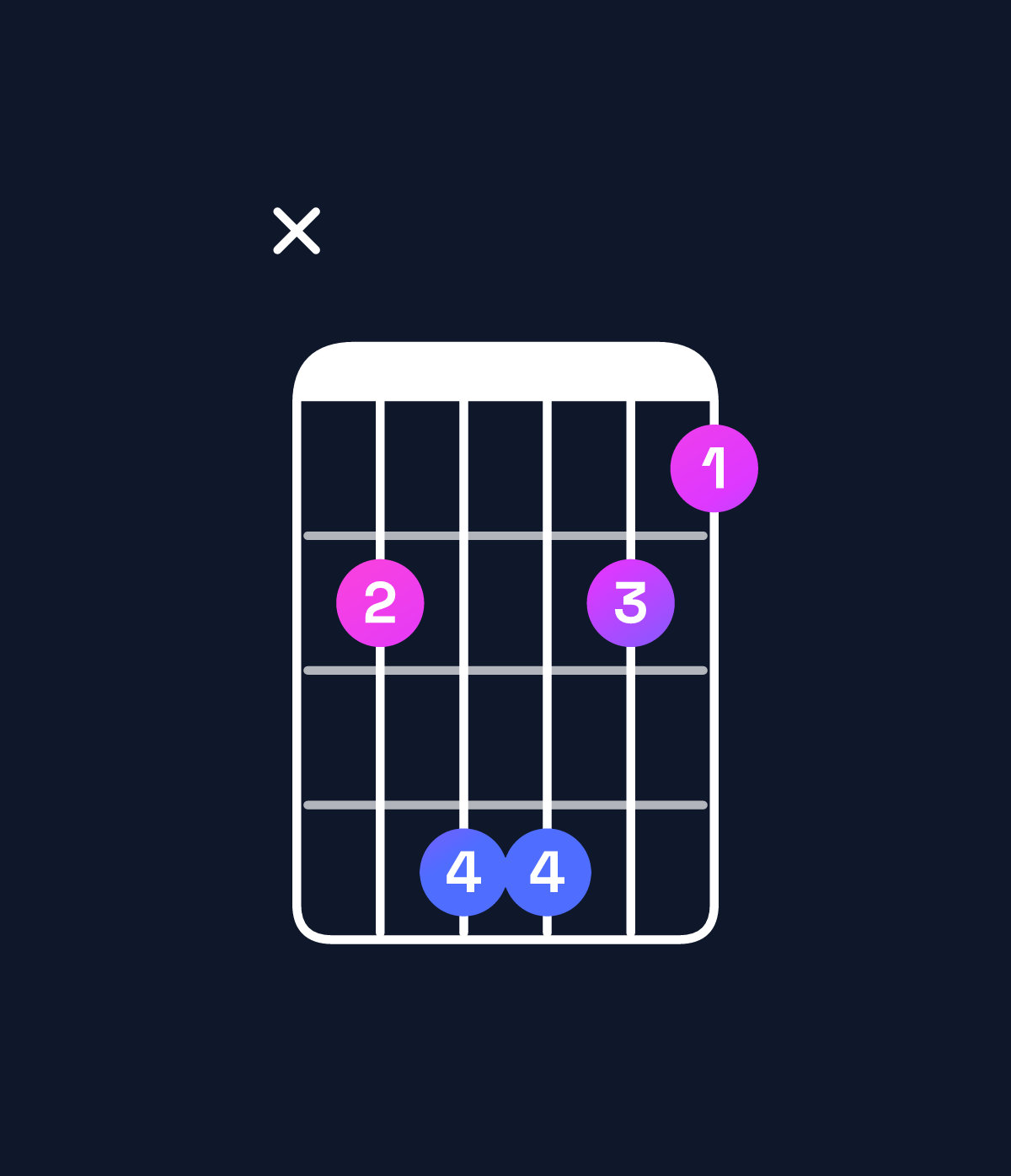 Chord chart for How to play A♯ major 7th suspended 4th / D♯ (1st inversion) chord on guitar — Shape x68865 | Guitar Wiz