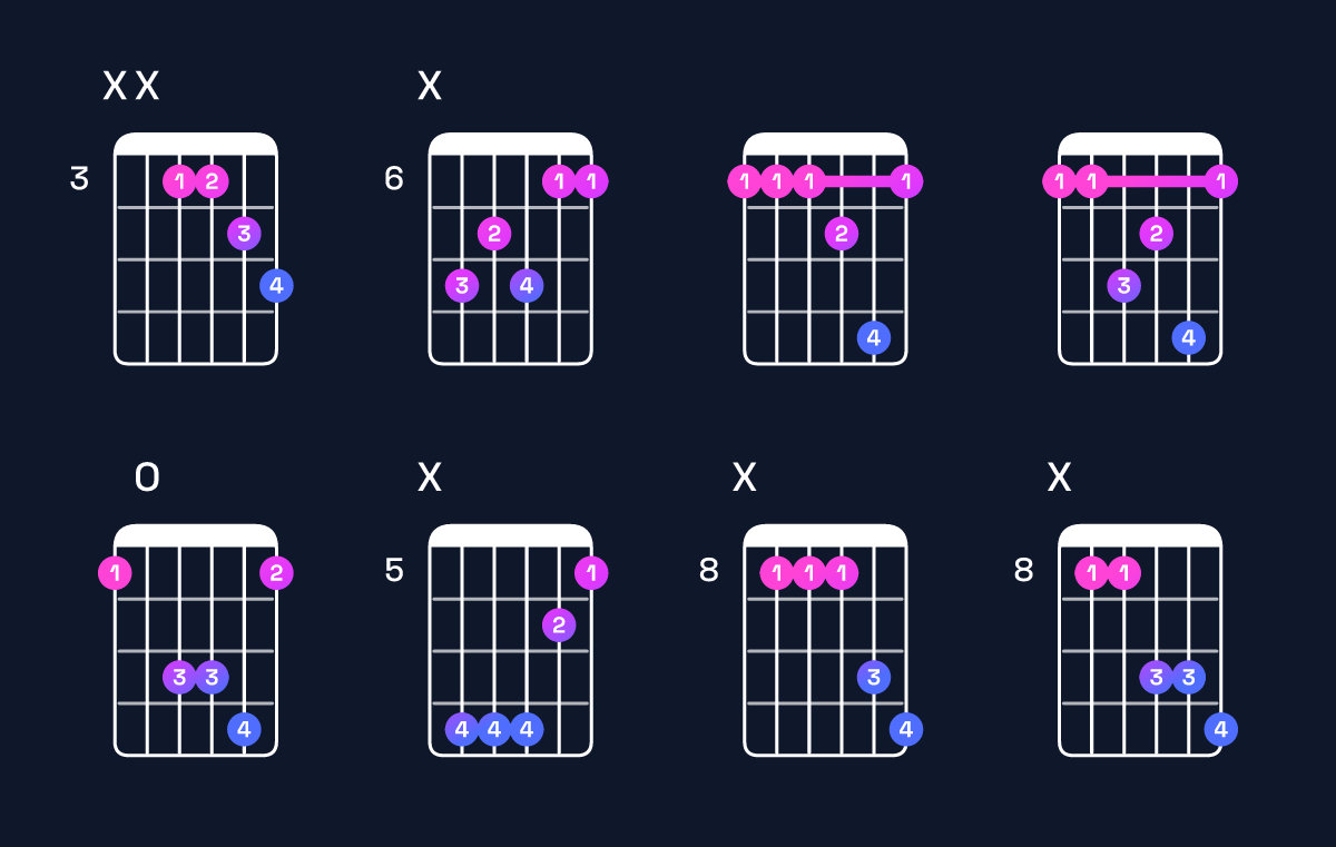 Chord chart for A♯ major 7th suspended 4th / E♯ (2nd inversion) Guitar Chord: Notes, Shapes & Bass Note | Guitar Wiz