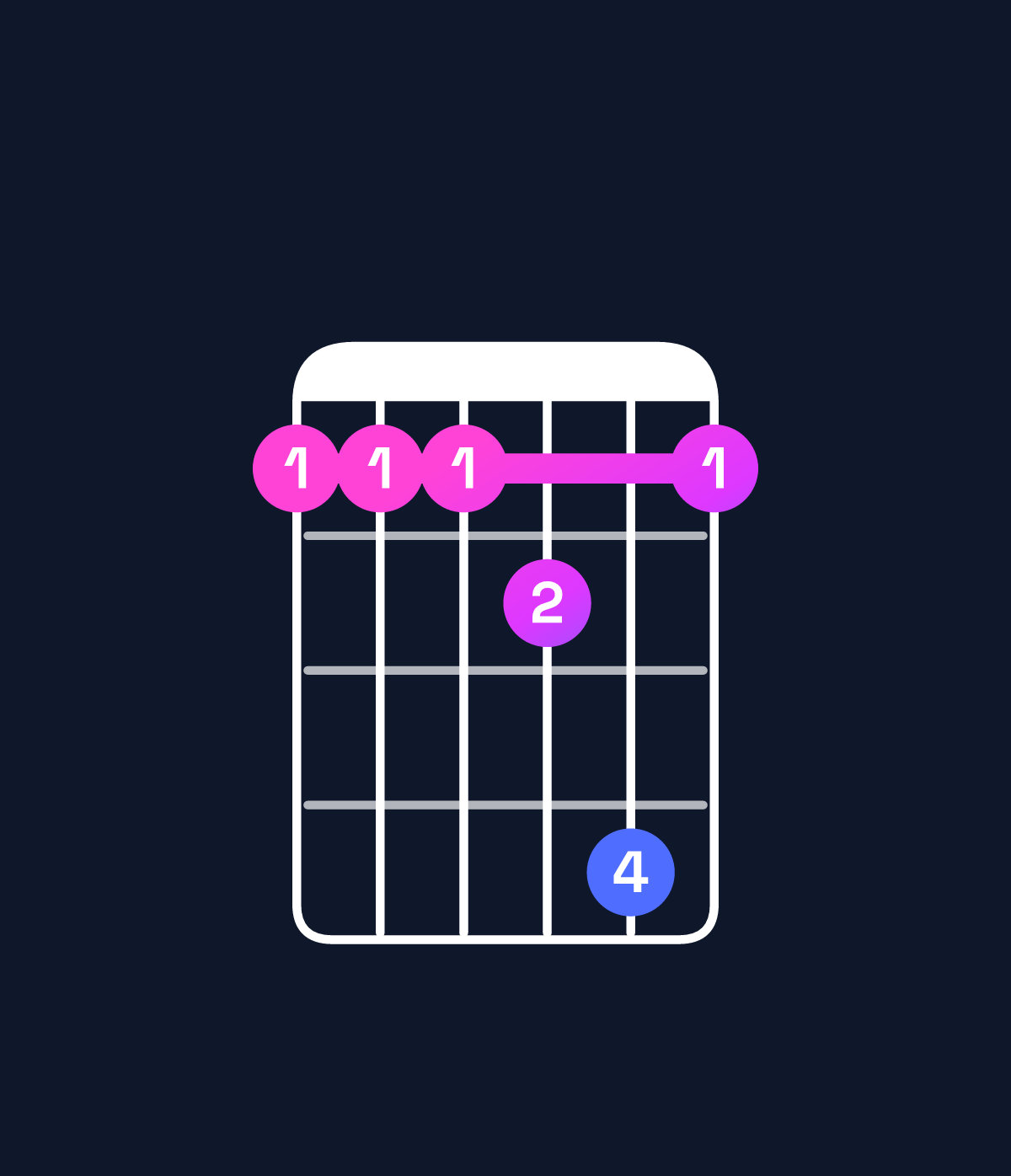 Chord chart for How to play A♯ major 7th suspended 4th / E♯ (2nd inversion) chord on guitar — Shape 111241 | Guitar Wiz