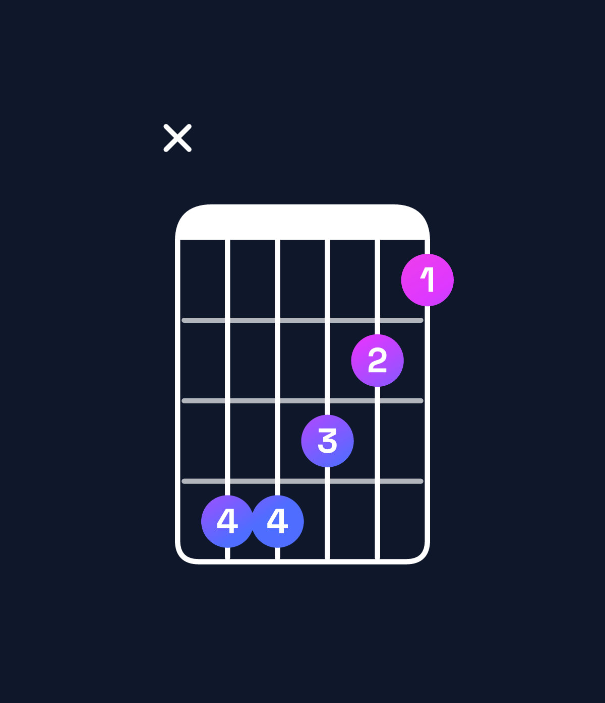 Chord chart for How to play A♯ major 7th / E♯ (2nd inversion) chord on guitar — Shape x88765 | Guitar Wiz