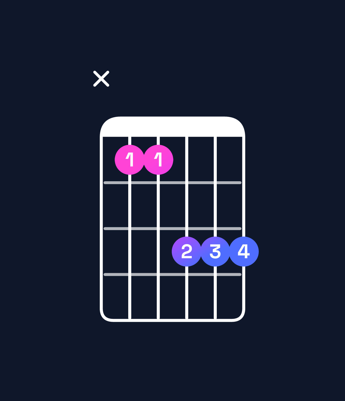 Chord chart for How to play A♯ major 7th / E♯ (2nd inversion) chord on guitar — Shape x88aaa | Guitar Wiz